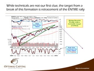 Optimal Capital's 2010 Outlook