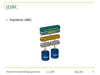 Ricardo Terra (rterrabh [at] gmail.com) Maio, 2010Java JDBC 12
JDBC
n  Arquitetura JDBC:
 