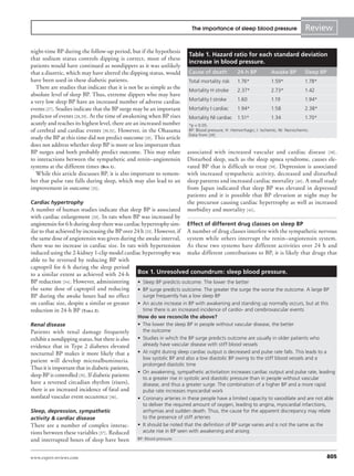 The importance of sleep blood pressure                       Review

night-time BP during the follow-up period, but if the hypothesis
                                                                            Table 1. Hazard ratio for each standard deviation
that sodium status controls dipping is correct, most of these
                                                                            increase in blood pressure.
patients would have continued as nondippers as it was unlikely
that a diuretic, which may have altered the dipping status, would           Cause of death            24-h BP           Awake BP          Sleep BP
have been used in these diabetic patients.                                  Total mortality risk      1.76*             1.59*             1.78*
  There are studies that indicate that it is not be as simple as the        Mortality H stroke        2.37*             2.73*             1.42
absolute level of sleep BP. Thus, extreme dippers who may have
a very low sleep BP have an increased number of adverse cardiac             Mortality I stroke        1.60              1.19              1.94*
events [27] . Studies indicate that the BP surge may be an important        Mortality I cardiac       1.94*             1.58              2.38*
predictor of events [28,29] . At the time of awakening when BP rises        Mortality NI cardiac      1.51*             1.34              1.70*
acutely and reaches its highest level, there are an increased number        *p < 0.05.
of cerebral and cardiac events [30,31] . However, in the Ohasama            BP: Blood pressure; H: Hemorrhagic; I: Ischemic; NI: Nonischemic.
                                                                            Data from [19].
study the BP at this time did not predict outcome [19] . This article
does not address whether sleep BP is more or less important than
BP surges and both probably predict outcome. This may relate               associated with increased vascular and cardiac disease [38] .
to interactions between the sympathetic and renin–angiotensin              Disturbed sleep, such as the sleep apnea syndrome, causes ele-
systems at the different times (box 1) .                                   vated BP that is difficult to treat [39] . Depression is associated
  While this article discusses BP, it is also important to remem-          with increased sympathetic activity, decreased and disturbed
ber that pulse rate falls during sleep, which may also lead to an          sleep patterns and increased cardiac mortality [40] . A small study
improvement in outcome [32] .                                              from Japan indicated that sleep BP was elevated in depressed
                                                                           patients and it is possible that BP elevation at night may be
Cardiac hypertrophy                                                        the precursor causing cardiac hypertrophy as well as increased
A number of human studies indicate that sleep BP is associated             morbidity and mortality [41] .
with cardiac enlargement [20] . In rats when BP was increased by
angiotensin for 6 h during sleep there was cardiac hypertrophy sim- Effect of different drug classes on sleep BP
ilar to that achieved by increasing the BP over 24 h [33] . However, if A number of drug classes interfere with the sympathetic nervous
the same dose of angiotensin was given during the awake interval, system while others interrupt the renin–angiotensin system.
there was no increase in cardiac size. In rats with hypertension As these two systems have different activities over 24 h and
induced using the 2-kidney 1-clip model cardiac hypertrophy was make different contributions to BP, it is likely that drugs that
able to be reversed by reducing BP with
captopril for 6 h during the sleep period
to a similar extent as achieved with 24-h Box 1. Unresolved conundrum: sleep blood pressure.
BP reduction [34] . However, administering • Sleep BP predicts outcome. The lower the better
the same dose of captopril and reducing • BP surge predicts outcome. The greater the surge the worse the outcome. A large BP
BP during the awake hours had no effect             surge frequently has a low sleep BP
on cardiac size, despite a similar or greater • An acute increase in BP with awakening and standing up normally occurs, but at this
reduction in 24-h BP (Table 2).                     time there is an increased incidence of cardio- and cerebrovascular events
                                                     How do we reconcile the above?
Renal disease                                        • The lower the sleep BP in people without vascular disease, the better
Patients with renal damage frequently                  the outcome
exhibit a nondipping status, but there is also       • Studies in which the BP surge predicts outcome are usually in older patients who
evidence that in Type 2 diabetes elevated              already have vascular disease with stiff blood vessels
nocturnal BP makes it more likely that a             • At night during sleep cardiac output is decreased and pulse rate falls. This leads to a
                                                       low systolic BP and also a low diastolic BP owing to the stiff blood vessels and a
patient will develop microalbuminuria.
                                                       prolonged diastolic time
Thus it is important that in diabetic patients,
                                                     • On awakening, sympathetic activitation increases cardiac output and pulse rate, leading
sleep BP is controlled [35] . If diabetic patients
                                                       to a greater rise in systolic and diastolic pressure than in people without vascular
have a reversed circadian rhythm (risers),             disease, and thus a greater surge. The combination of a higher BP and a more rapid
there is an increased incidence of fatal and           pulse rate increases myocardial work
nonfatal vascular event occurence [36] .             • Coronary arteries in these people have a limited capacity to vasodilate and are not able
                                                       to deliver the required amount of oxygen, leading to angina, myocardial infarctions,
Sleep, depression, sympathetic                         arrhymias and sudden death. Thus, the cause for the apparent discrepancy may relate
activity & cardiac disease                             to the presence of stiff arteries
There are a number of complex interac-               • It should be noted that the definition of BP surge varies and is not the same as the
tions between these variables [37] . Reduced           acute rise in BP seen with awakening and arising
and interrupted hours of sleep have been             BP: Blood pressure.



www.expert-reviews.com                                                                                                                               805
 