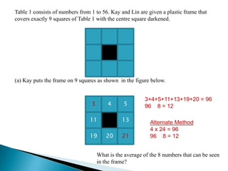 Table 1 consists of numbers from 1 to 56. Kay and Lin are given a plastic frame that covers exactly 9 squares of Table 1 with the centre square darkened.(a) Kay puts the frame on 9 squares as shown  in the figure below.3+4+5+11+13+19+20 = 9696 ÷ 8 = 12345Alternate Method4 x 24 = 9696 ÷ 8 = 121113192021What is the average of the 8 numbers that can be seen in the frame?