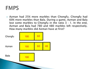 Azman had 25% more marbles than Chongfu. Chongfu had 60% more marbles than Bala. During a game, Azman and Bala lost some marbles to Chongfu in the ratio 3 : 1. In the end, Azman and Bala had 780 and 480 marbles left respectively. How many marbles did Azman have at first?FMPS60Chongfu1006040Azman100Bala100