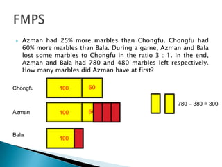 Azman had 25% more marbles than Chongfu. Chongfu had 60% more marbles than Bala. During a game, Azman and Bala lost some marbles to Chongfu in the ratio 3 : 1. In the end, Azman and Bala had 780 and 480 marbles left respectively. How many marbles did Azman have at first?FMPS60Chongfu100780 – 380 = 3006040Azman100Bala100