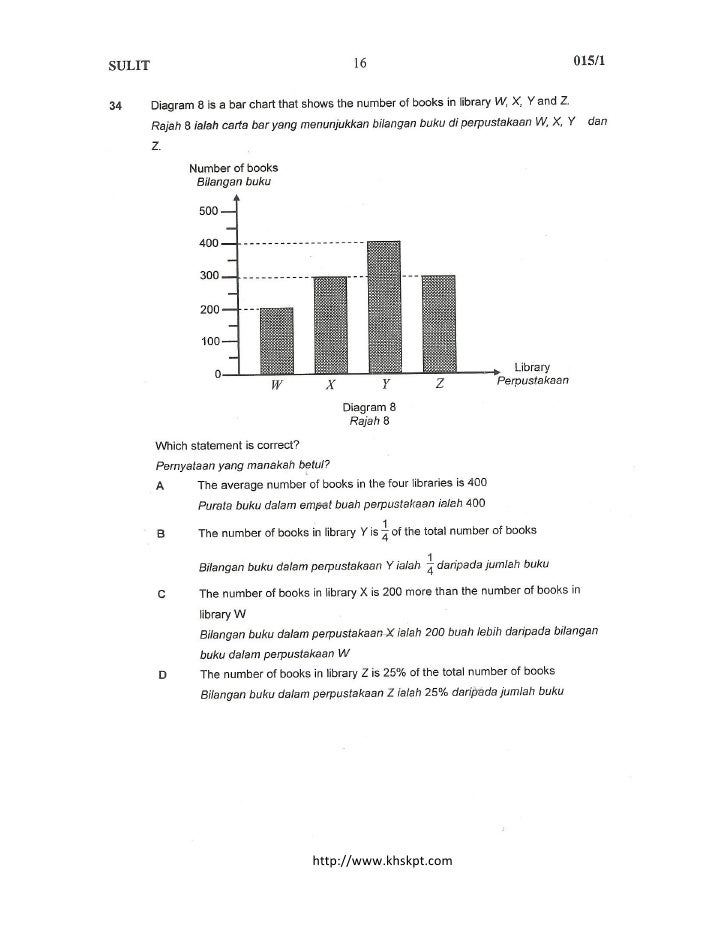 Soalan percubaan UPSR_maths paper 1