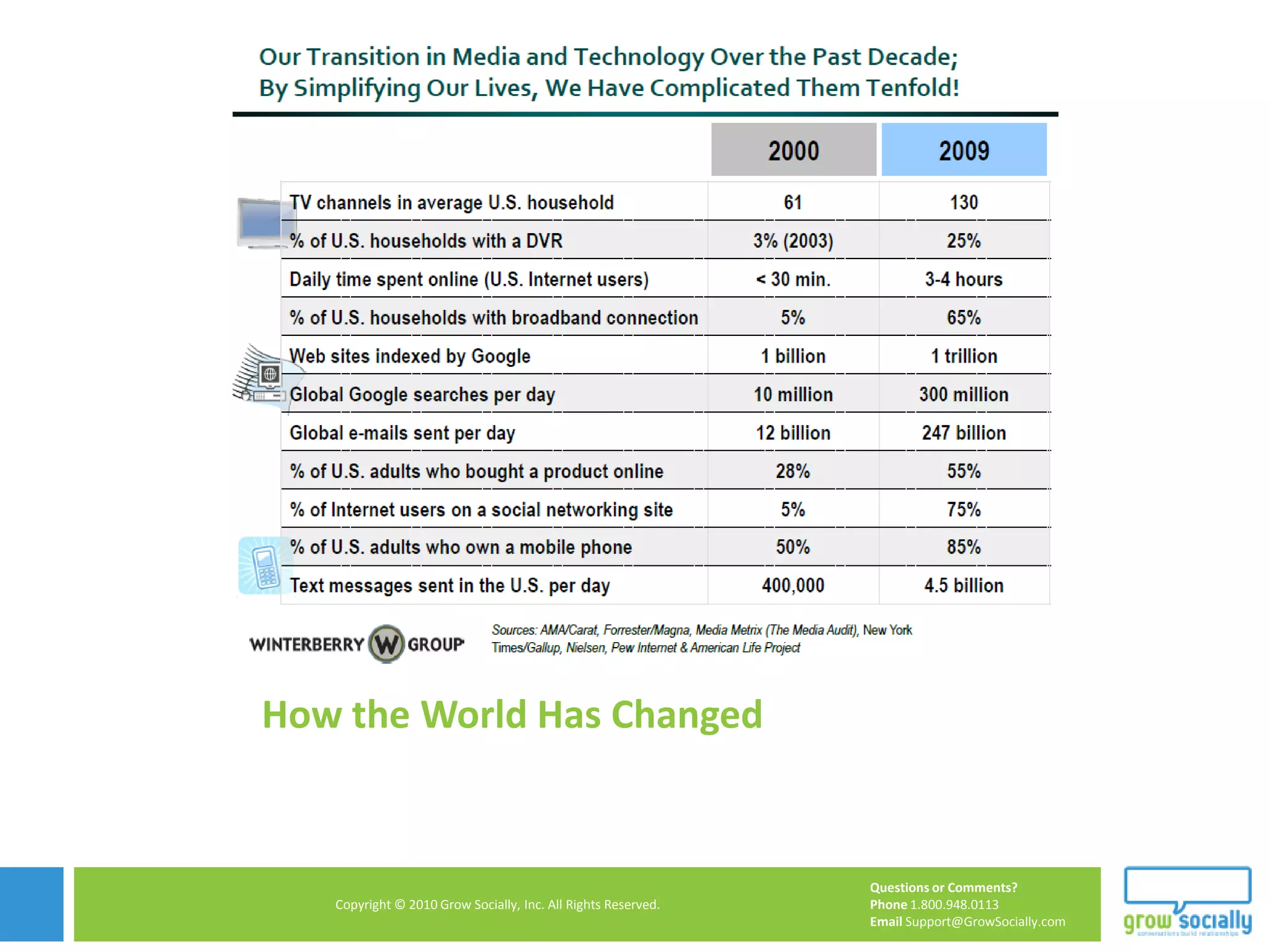 How Spending Has Been Reallocated