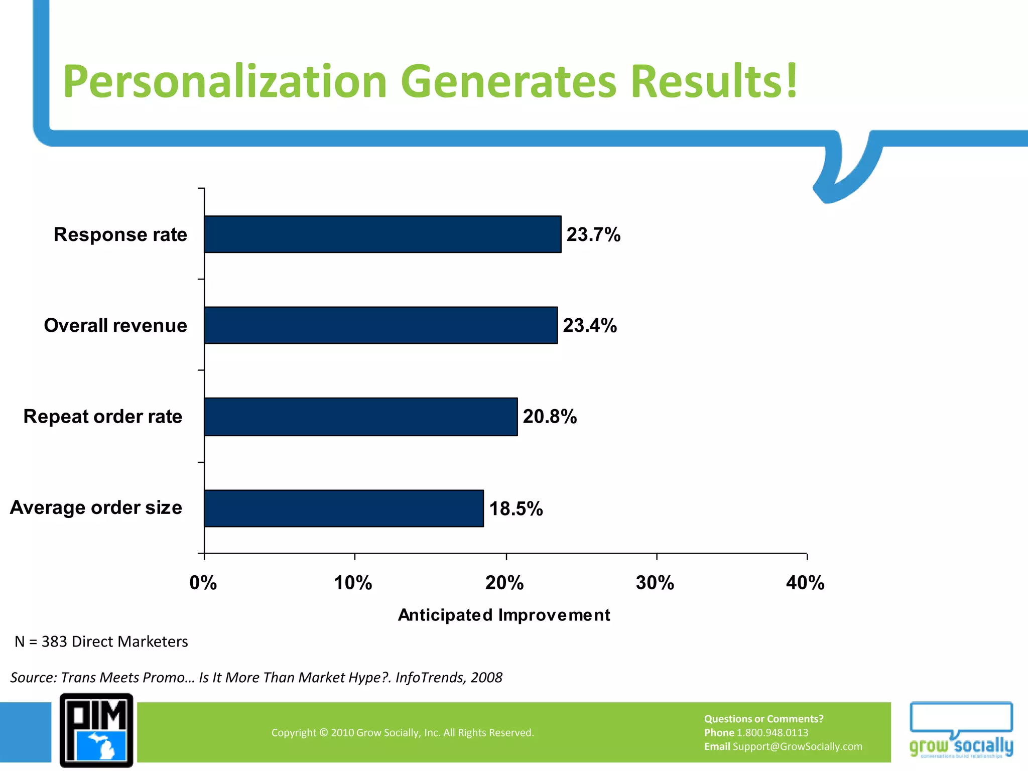 Sun Chlorella: The Marketing NeedJapanese company, no presence in USNo prospecting databaseFully-integrated multi-channel approachwww.sunchlorellausa.com