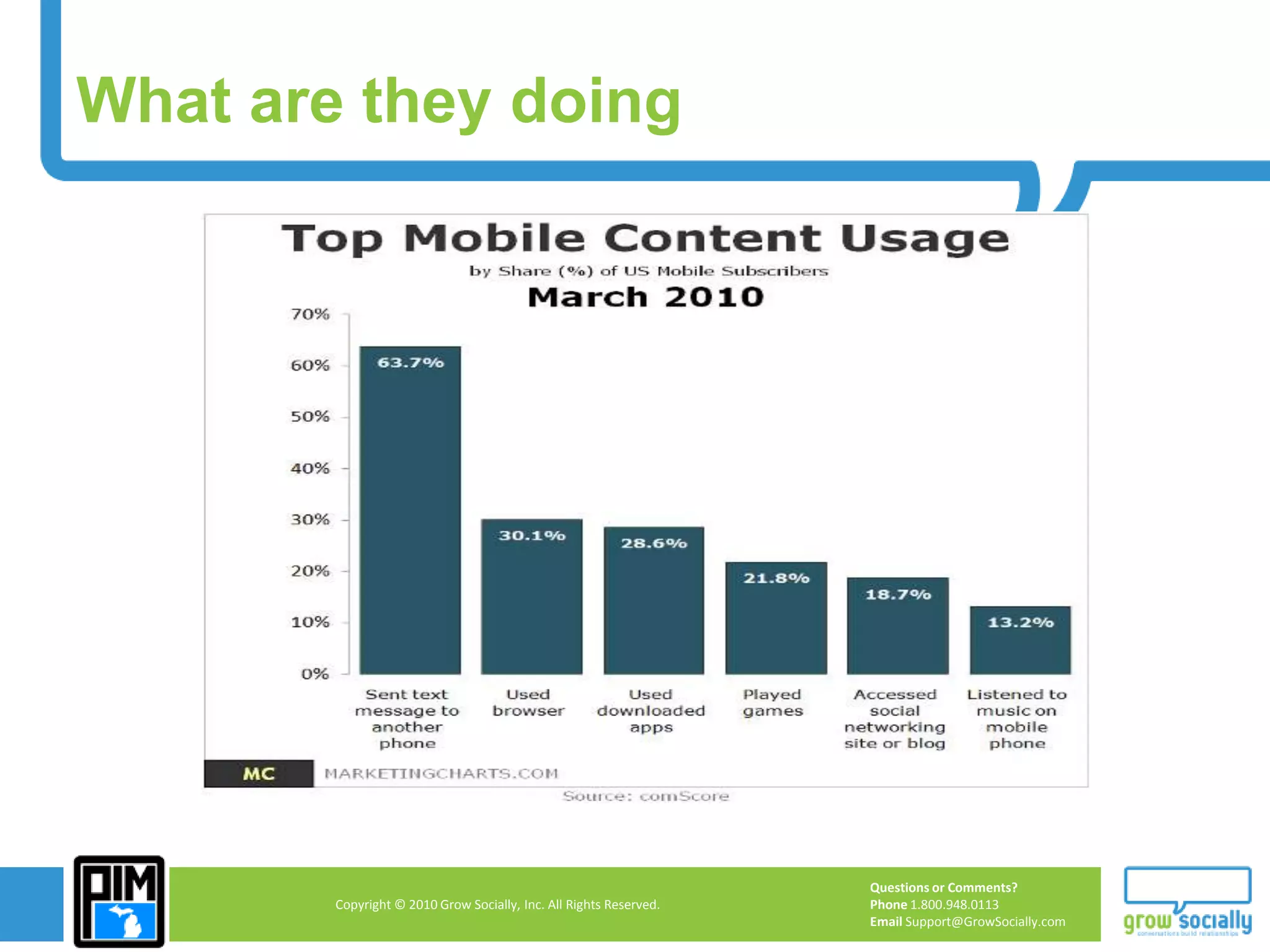 Sun Chlorella Nutritional Configuration