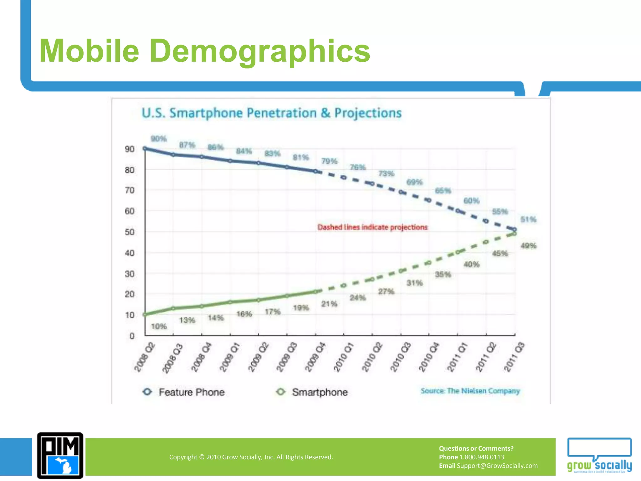 Junior Senior Dog Campaign