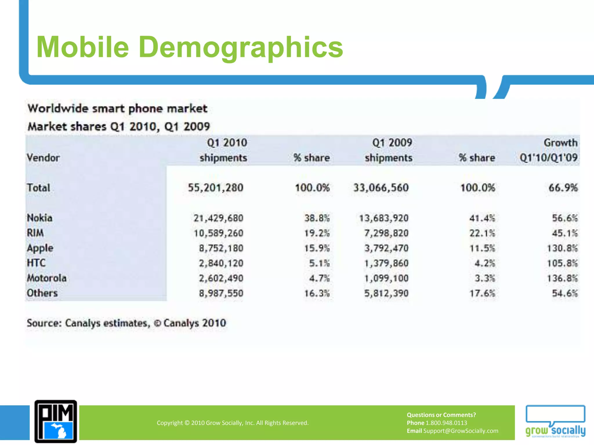 Subway Campaign slides