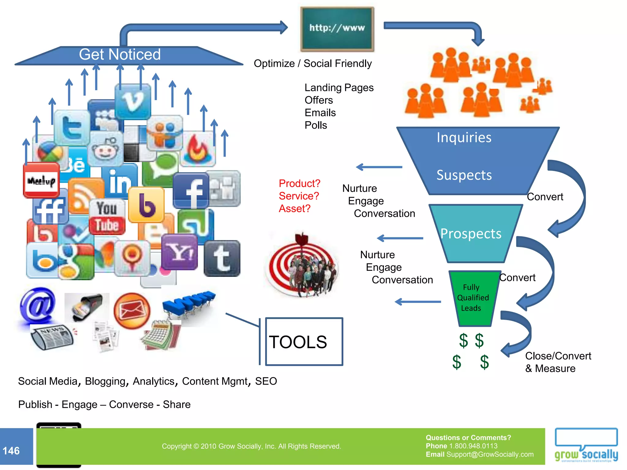 Janice43 years oldMarried, four kidsVeterinarian$87,000 salaryLives in TampaSegment Data to Understand the Audience