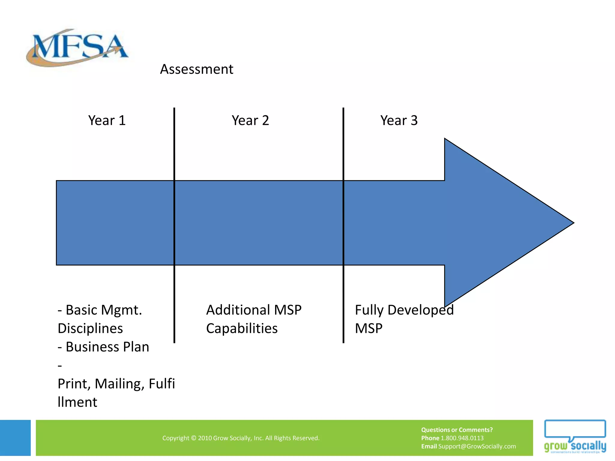 ChangeA company's failure to innovate sends customers to other business that provide better value and convenience.Jason Bloomberg/Ronald SchmelzerFrom the book - Service Orient or Be Doomed!