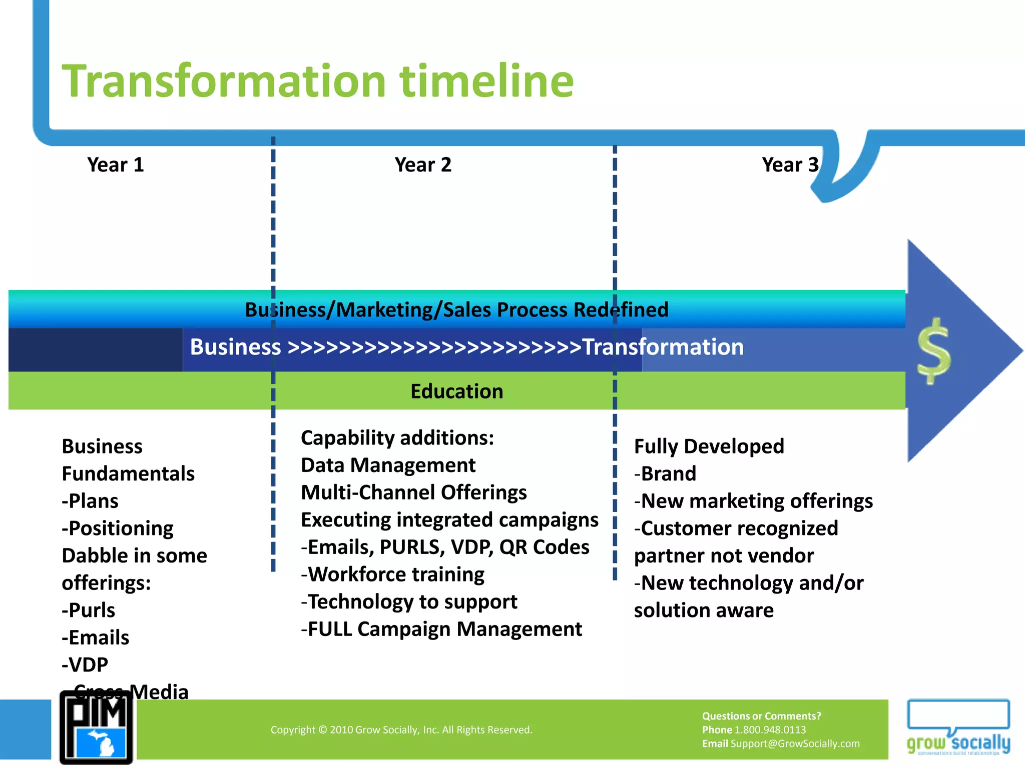 The Case for TransformationThe Move to Marketing Services:A New Strategic Pathway for Production Companies A Sponsored White Paper“Production companies must do more – must be more to their clients – if they are to meet today’s challenges head-on. They must focus on providing solutions to their clients’ various and sundry marketing challenges, rather than simply seeking buyers for a finite supply of ink-on-paper capacity – and they must do this while keeping the same presses and inserters running effectively and efficiently.”“The greatest risk is to companies generating less than $20 million in annual revenue  - given their lack of scale, lack of general marketplace differentiation, and perhaps most importantly, a lack of internal expertise  when it comes to non-core capabilities, customers, or business strategies”