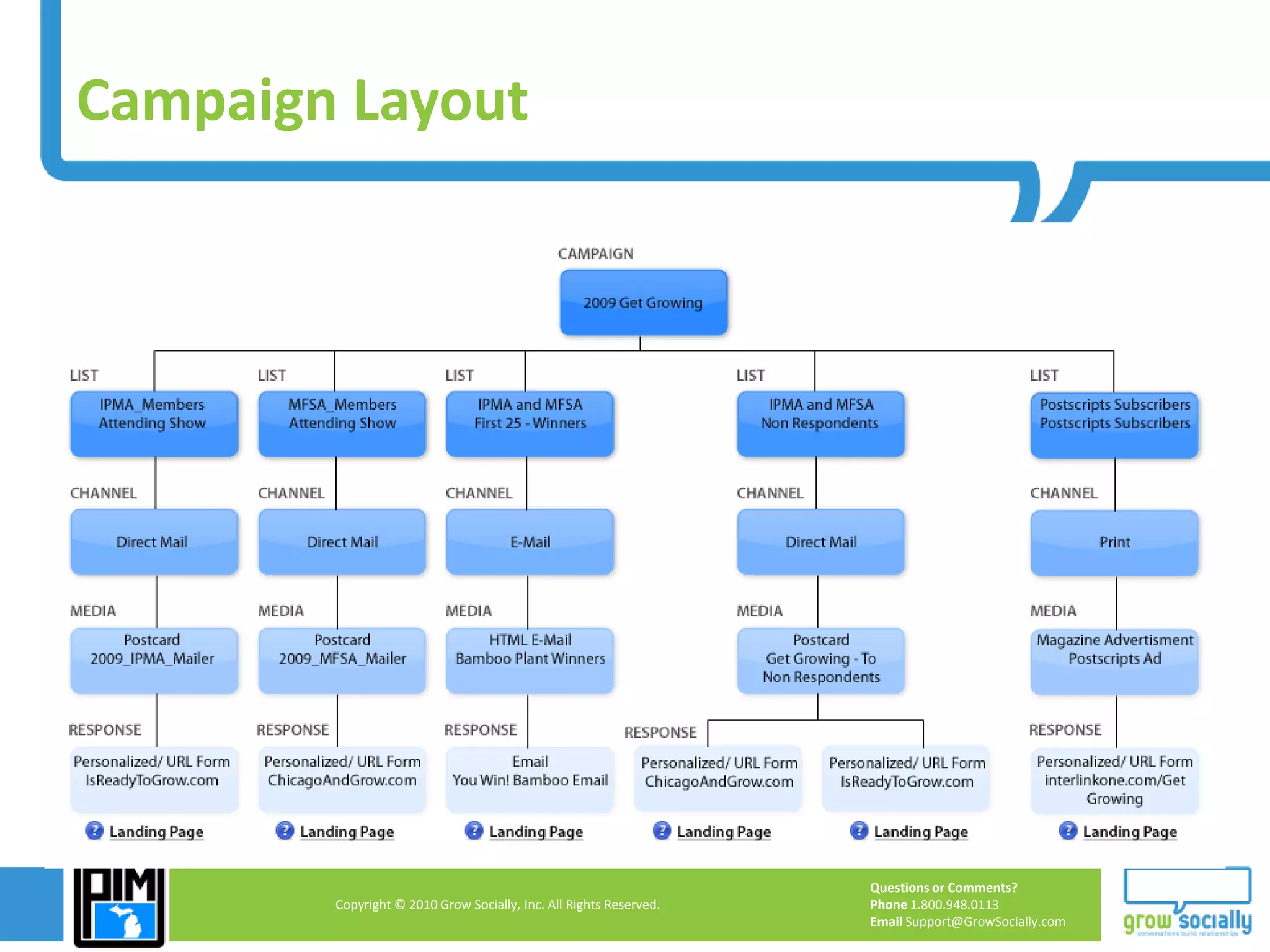 Whitepapers, Articles,