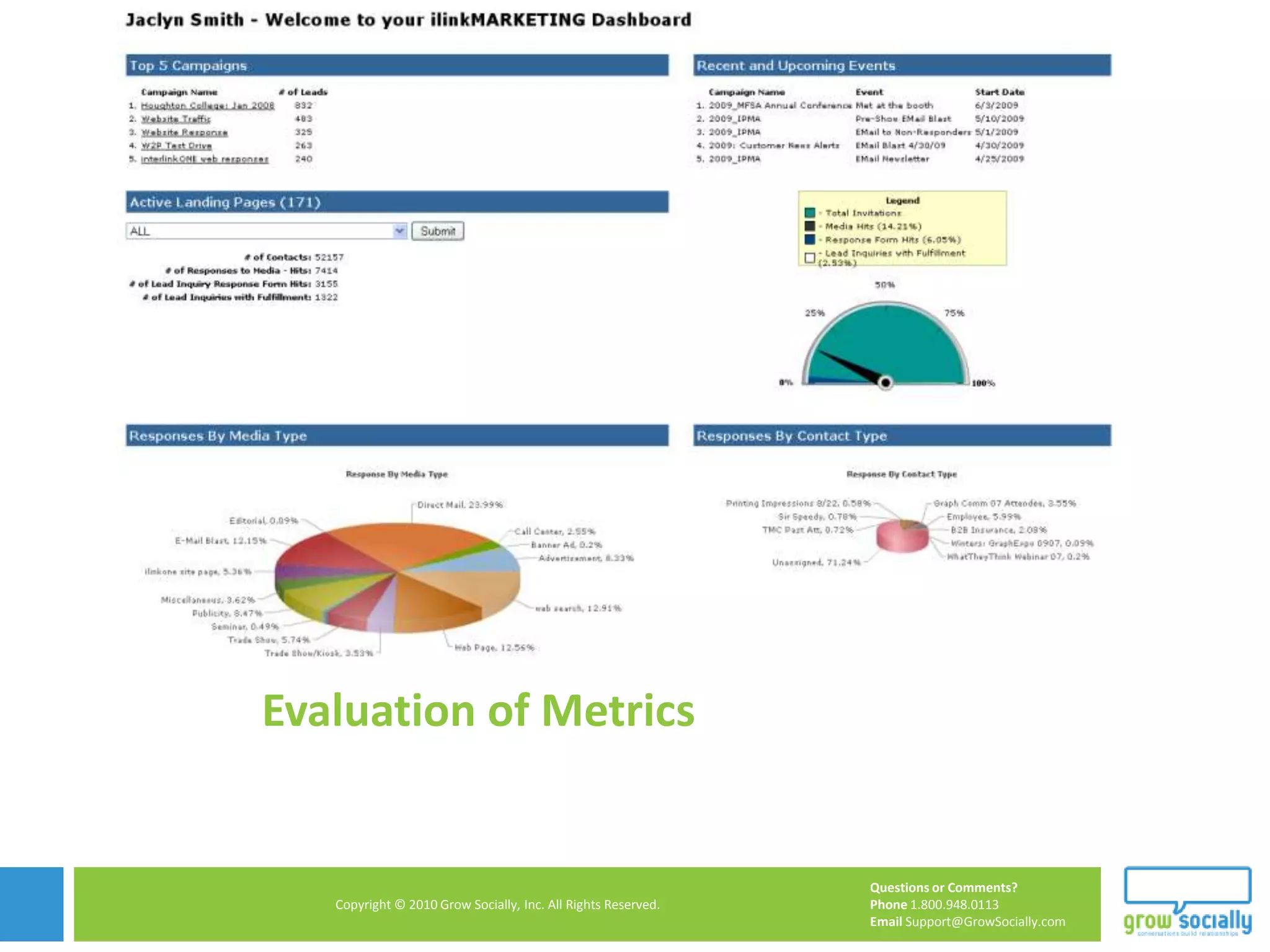 Critical Change: The Sales ForceTransactional Sales vs. Solution sellingDifferent Type of ConversationEducate, Educate, Educate!Let them see it in action