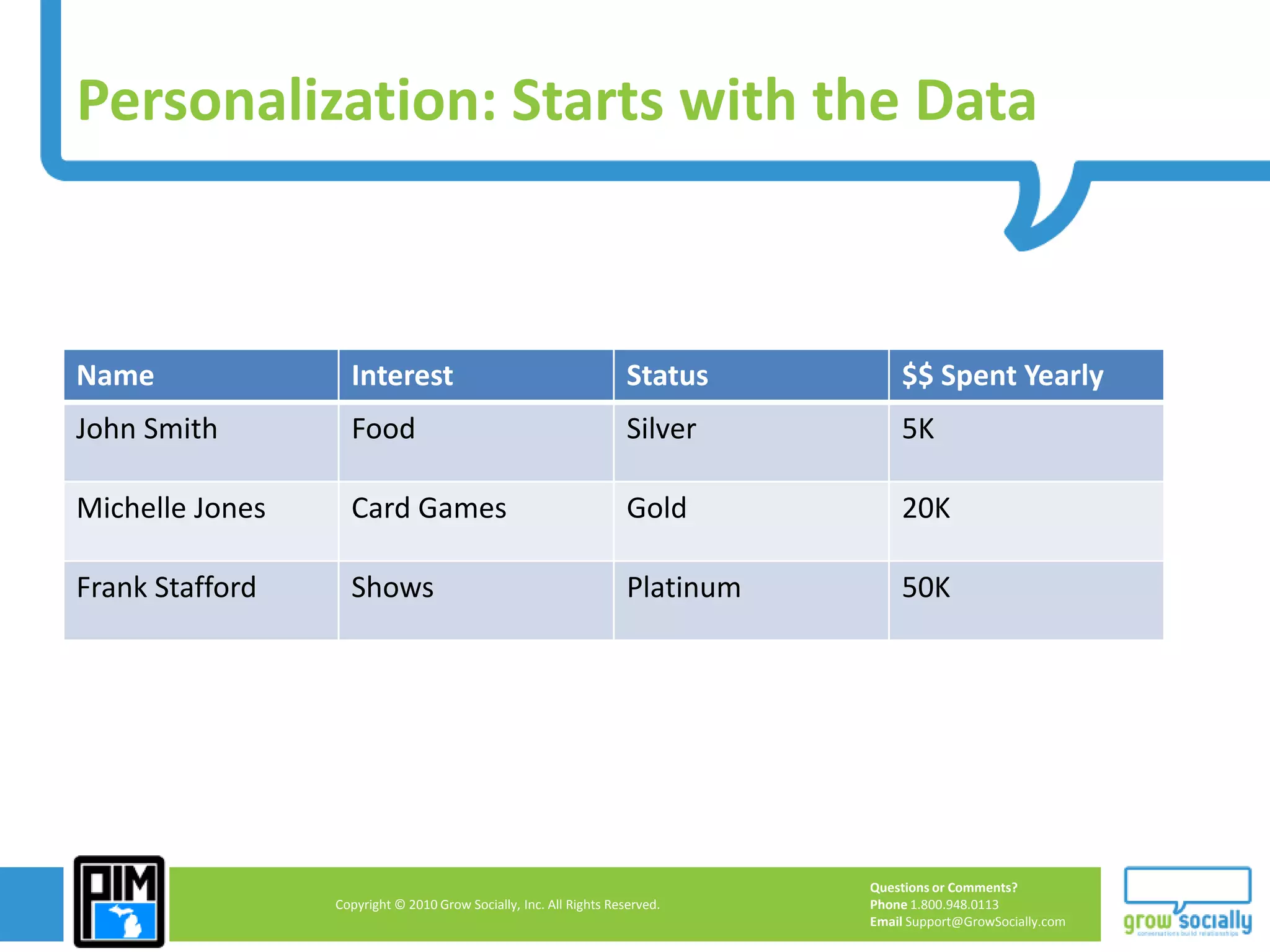 Personalized URLsAs follow-up to respondersWhen you can get personal (data)PURLs on the fly