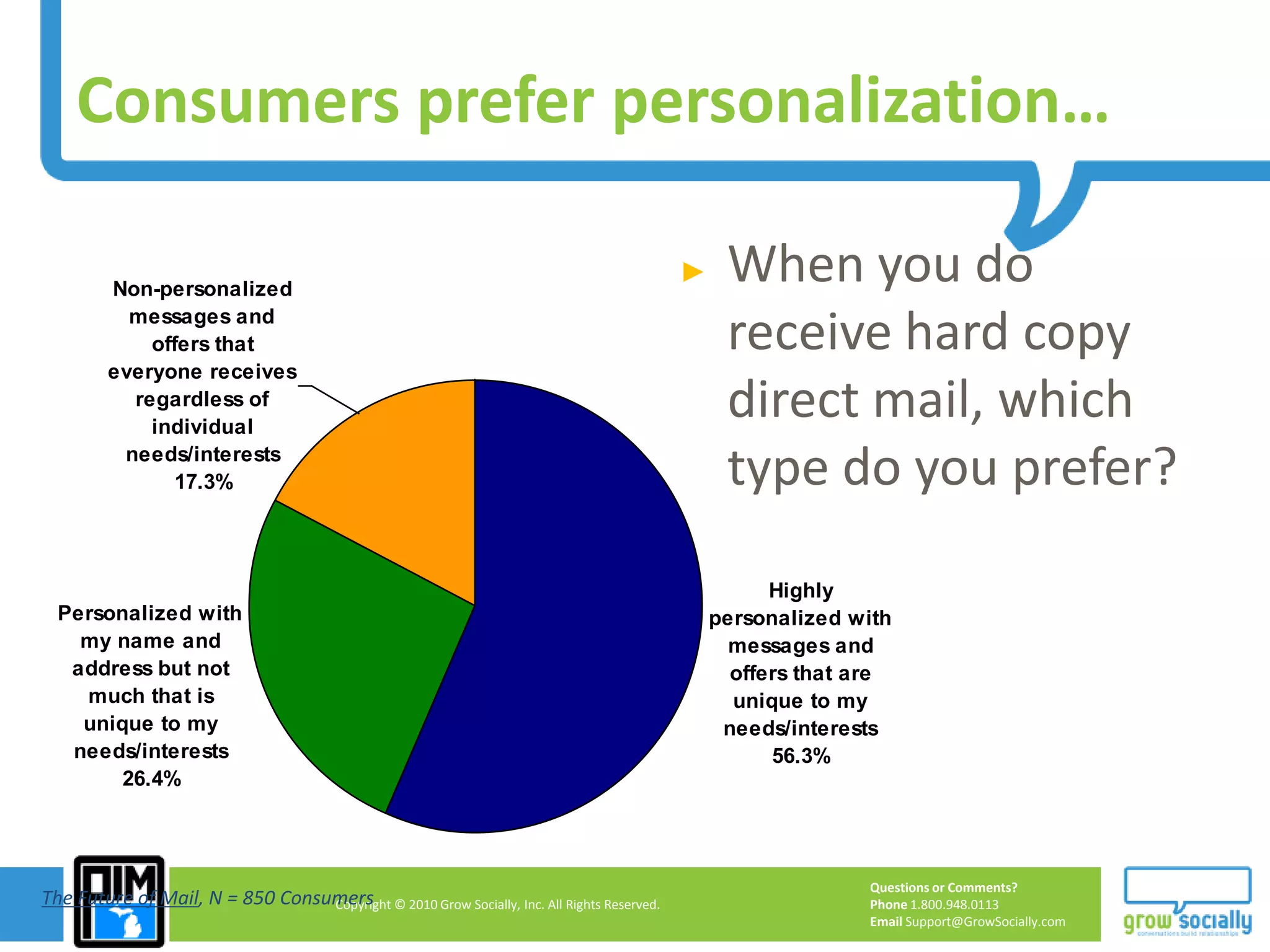 Response TrackingImportant Metrics – It’s all about the numbersOpen RateClick-throughResponsesNon-RespondersConversions