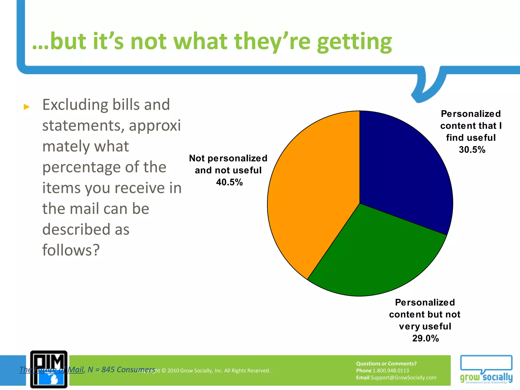 Marketing Automation– 5 Step231Provide TargetPersonalized Direct Mail & Landing PagesLead ScoreHot,  Warm,  ColdProspect / Customer PoolMulti-ChannelMulti-Media CampaignsEmail, Direct Mail, Social MediaInquiry / Leads in FunnelAutomated MarketingLead Nurture Multi Touch Campaign startsEmailPhoneDirect MailAnd MoreSalesCRM…WebAgent CallsMeasure, Adjust, Redo!CRM ToolSale!45Marketing AutomationAnalytics –Numbers, Money, Leads, Inquiries, Mail vs. Web, and more