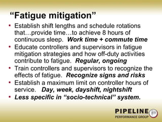 “Fatigue mitigation”Establish shift lengths and schedule rotations that…provide time…to achieve 8 hours of continuous sleep.  Work time + commute timeEducate controllers and supervisors in fatigue mitigation strategies and how off-duty activities contribute to fatigue.  Regular, ongoingTrain controllers and supervisors to recognize the effects of fatigue.  Recognize signs and risksEstablish a maximum limit on controller hours of service.   Day, week, dayshift, nightshiftLess specific in “socio-technical” system.