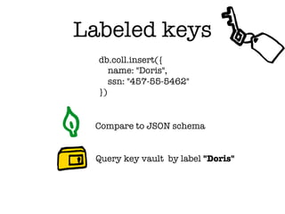 db.coll.insert({
name: "Doris",
ssn: "457-55-5462"
})
Query key vault by label "Doris"
Compare to JSON schema
Labeled keys
 