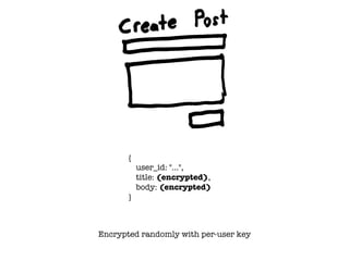 {
user_id: "…",
title: (encrypted),
body: (encrypted)
}
Encrypted randomly with per-user key
 