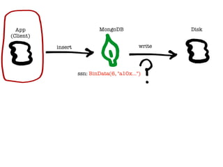 Disk
insert write
MongoDB
ssn: BinData(6, "a10x…")
App
(Client)
 