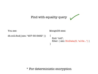 Find with equality query
* For deterministic encryption
db.coll.find({ssn: "457-55-5462" }) {
find: "coll",
filter: { ssn: BinData(6, "a10x…") }
}
You see: MongoDB sees:
 