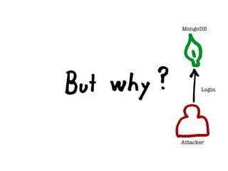 MongoDB
Attacker
Login
 