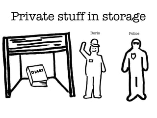 PoliceDoris
Private stuff in storage
 