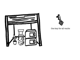 One key for all vaults
 