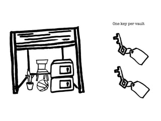 One key per vault
 