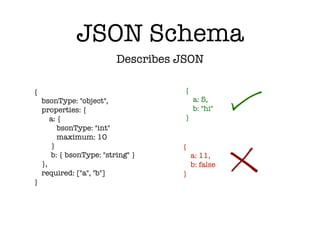Describes JSON
{
bsonType: "object",
properties: {
a: {
bsonType: "int"
maximum: 10
}
b: { bsonType: "string" }
},
required: ["a", "b"]
}
{
a: 5,
b: "hi"
}
{
a: 11,
b: false
}
JSON Schema
 