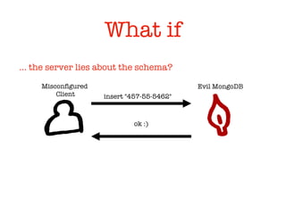 What if
… the server lies about the schema?
Misconfigured
Client insert "457-55-5462"
Evil MongoDB
ok :)
 