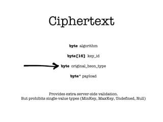 byte algorithm
byte[16] key_id
byte original_bson_type
byte* payload
Provides extra server-side validation.
But prohibits single-value types (MinKey, MaxKey, Undefined, Null)
Ciphertext
 