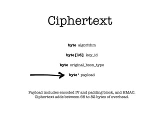 byte algorithm
byte[16] key_id
byte original_bson_type
byte* payload
Payload includes encoded IV and padding block, and HMAC.
Ciphertext adds between 66 to 82 bytes of overhead.
Ciphertext
 