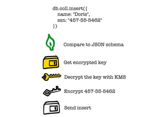 MongoDB .local San Francisco 2020: Using Client Side Encryption in MongoDB 4.2