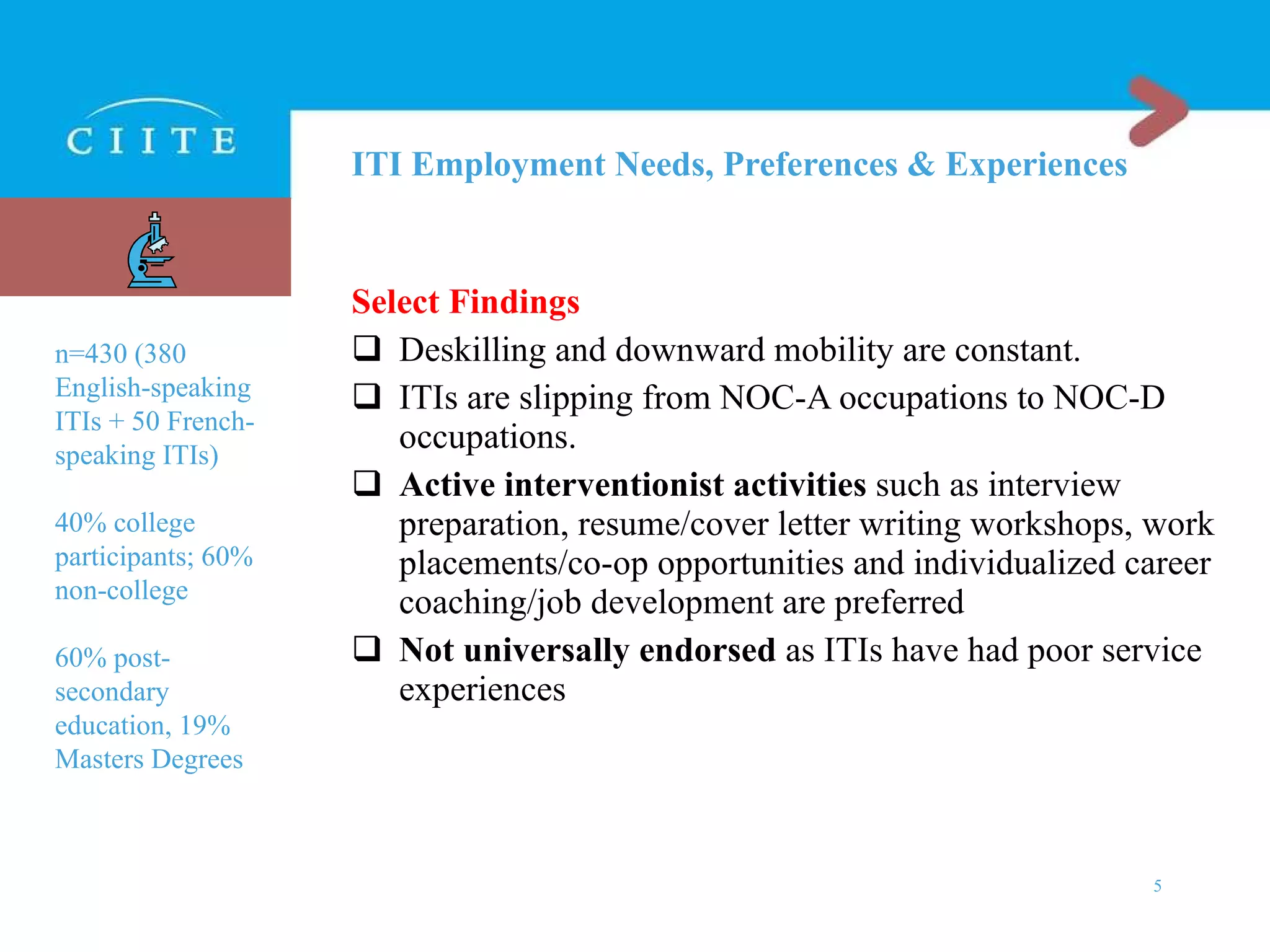 ITI Employment Needs, Preferences & Experiences Select Findings Deskilling and downward mobility are constant. ITIs are slipping from NOC-A occupations to NOC-D occupations. Active interventionist activities  such as interview preparation, resume/cover letter writing workshops, work placements/co-op opportunities and individualized career coaching/job development are preferred  Not   universally endorsed  as ITIs have had poor service experiences n=430 (380 English-speaking ITIs + 50 French-speaking ITIs) 40% college participants; 60% non-college 60% post-secondary education, 19% Masters Degrees 