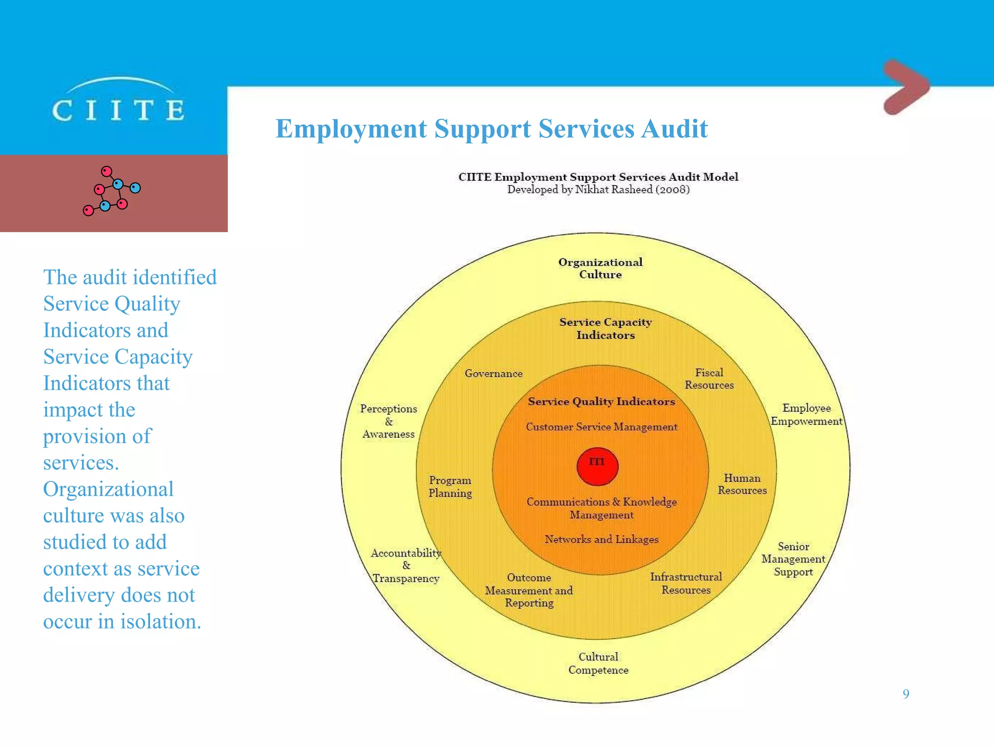 Employment Support Services Audit The audit identified Service Quality Indicators and Service Capacity Indicators that impact the provision of services. Organizational culture was also studied to add context as service delivery does not occur in isolation. 
