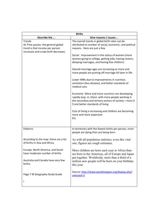Births
            Describe the ...                            Give reasons / causes ..
Trends                                  The overall trends in global birth rates can be
As Time passes- the general global      attributed to number of social, economic, and political
trend is that income per person         reasons. Here are just a few
increases and crude birth decreases.
                                        Social: Improvement in the status of women (more
                                        women going to college, getting jobs, having careers,
                                        delaying marriages, and having few children)

                                        Overall marriage ages are increasing as more and
                                        more people are putting off marriage till later in life.

                                        Lower IMRs due to improvements in nutrition,
                                        sanitation (less disease), and better standards of
                                        medical care.

                                        Economic- More and more country’s are developing
                                        rapidly (esp. in cities)- with more people working in
                                        the secondary and tertiary sectors of society = more $
                                        $ and better standards of living

                                        Cost of living is increasing and children are becoming
                                        more and more expensive
                                        Etc.


Patterns                                In territories with the fewest births per person, more
                                        people are dying than are being born.

According to the map- there are a lot   As with all population statistics, even this vital
of births in Asia and Africa.           one, figures are rough estimates.

Europe, North America, and South        More children are born each year in Africa than
have moderate number of births          are born in the Americas, all of Europe and Japan
                                        put together. Worldwide, more than a third of a
Australia and Canada have very few      million new people will be born on your birthday
births.                                 this year.

                                        Source: http://www.worldmapper.org/display.php?
Page 7 IB Geography Study Guide         selected=3

I
 