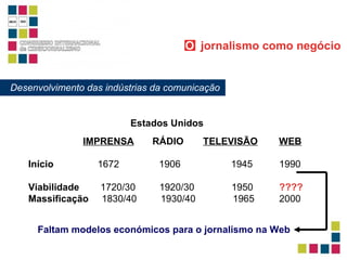 IMPRENSA   RÁDIO   TELEVISÃO   WEB Início   1672  1906  1945  1990  Viabilidade   1720/30  1920/30  1950    ????   Massificação   1830/40  1930/40  1965    2000  Estados Unidos Faltam modelos económicos para o jornalismo na Web Desenvolvimento das indústrias da comunicação O   jornalismo como negócio 