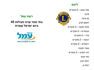 באר שבע – 2 מוקדים מיתר נס ציונה ראשון לציון פתח תקווה – 3 מוקדים גבעתיים – 2 מוקדים ערד – 2 מוקדים רעננה – 2 מוקדים ירושלים – 2 מוקדים שערי תקווה הוד השרון – 3 מוקדים כפר סבא ראש העין רמת גן ליונס רשת עמל 45  בתי ספר ערכו פעילות   ביום ישראל עוצרת 