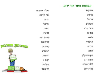 אופקים צריפין אריאל אשקלון באר שבע בת ים ג ' ולס הרצליה חדרה חולון חוף אשקלון חיפה – ג ירושלים X 2 כפר רופין קבוצות נוער אור ירוק   מעלה אדומים נווה הדסה נצרת נתיבות נתניה פקיעין פרדס חנה קרית גת קרית ים ראשל"צ רחובות רמת גן שעלבים תל מונד 