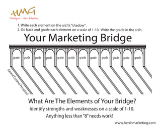 1. Write each element on the arch’s “shadow” .
           2. Go back and grade each element on a scale of 1-10. Write the grade in the arch.

                  Your Marketing Bridge
        grade     grade    grade   grade   grade   grade   grade   grade   grade   grade   grade   grade
(Ge
    n
  era
   l Cu
        sto
          me
           r Pe
                rce
                    pt
                  ion
                      )




                         What Are The Elements of Your Bridge?
                         Identify strengths and weaknesses on a scale of 1-10.
                                   Anything less than “8” needs work!
                                                                                    www.hershmarketing.com
 
