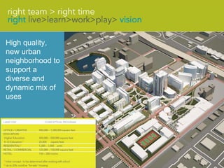 High quality,
new urban
neighborhood to
support a
diverse and
dynamic mix of
uses
 
