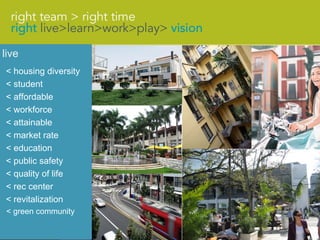 live
< housing diversity
< student
< affordable
< workforce
< attainable
< market rate
< education
< public safety
< quality of life
< rec center
< revitalization
< green community
 