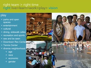 play
< parks and open
  spaces
< entertainment
< cultural
< dining, sidewalk cafes
< recreation and sports
< see and be seen
< Downtown Rec Center
< Tennis Center
< diverse neighborhood
    < age
    < race
    < economic
    < gender
 