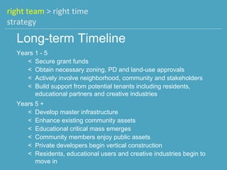 right team > right time
strategy

  Long-term Timeline
  Years 1 - 5
     < Secure grant funds
     < Obtain necessary zoning, PD and land-use approvals
     < Actively involve neighborhood, community and stakeholders
     < Build support from potential tenants including residents,
        educational partners and creative industries
  Years 5 +
     < Develop master infrastructure
     < Enhance existing community assets
     < Educational critical mass emerges
     < Community members enjoy public assets
     < Private developers begin vertical construction
     < Residents, educational users and creative industries begin to
        move in
 