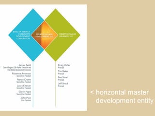 < horizontal master
  development entity
 