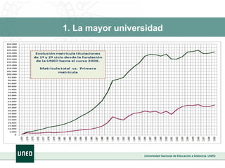 1. La mayor universidad 