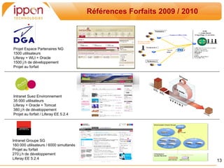 Références Forfaits 2009 / 2010



Projet Espace Partenaires NG
1500 utilisateurs
Liferay + WLI + Oracle
1500 j.h de développement
Projet au forfait




Intranet Suez Environnement
35 000 utilisateurs
Liferay + Oracle + Tomcat
380 j.h de développement
Projet au forfait / Liferay EE 5.2.4




Intranet Groupe SG
160 000 utilisateurs / 6000 simultanés
Projet au forfait
270 j.h de développement
Liferay EE 5.2.4
                                                                           13
 