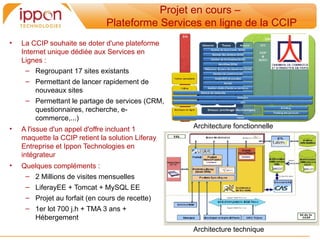 Projet en cours –
                               Plateforme Services en ligne de la CCIP
•   La CCIP souhaite se doter d'une plateforme
    Internet unique dédiée aux Services en
    Lignes :
      – Regroupant 17 sites existants
     – Permettant de lancer rapidement de
       nouveaux sites
     – Permettant le partage de services (CRM,
       questionnaires, recherche, e-
       commerce,...)
•   A l'issue d'un appel d'offre incluant 1        Architecture fonctionnelle
    maquette la CCIP retient la solution Liferay
    Entreprise et Ippon Technologies en
    intégrateur
•   Quelques compléments :
     – 2 Millions de visites mensuelles
     – LiferayEE + Tomcat + MySQL EE
     – Projet au forfait (en cours de recette)
     – 1er lot 700 j.h + TMA 3 ans +
       Hébergement
                                                   Architecture technique
 