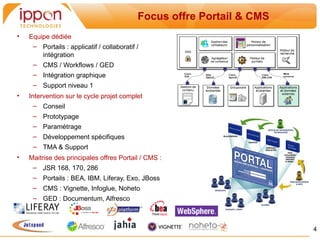 Focus offre Portail & CMS
•   Equipe dédiée
     – Portails : applicatif / collaboratif /
        intégration
     – CMS / Workflows / GED
     – Intégration graphique
     – Support niveau 1
•   Intervention sur le cycle projet complet
      – Conseil
     – Prototypage
     – Paramétrage
     – Développement spécifiques
     – TMA & Support
•   Maitrise des principales offres Portail / CMS :
     – JSR 168, 170, 286
     – Portails : BEA, IBM, Liferay, Exo, JBoss
     – CMS : Vignette, Infoglue, Noheto
     – GED : Documentum, Alfresco



                                                                        4
 